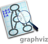 graphviz