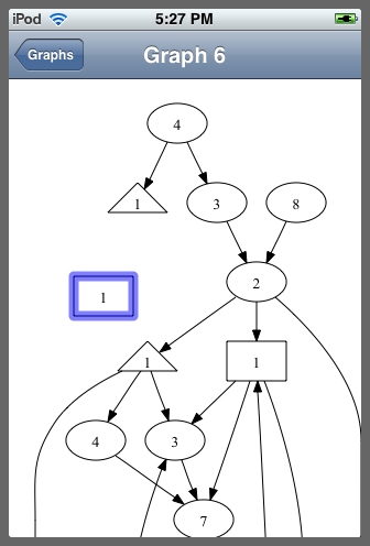 Graphviz Mac Os X Download